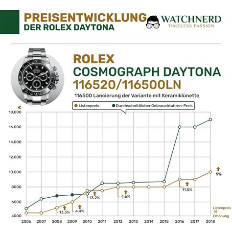 rolex oyster perpetual preiseentwicklung.